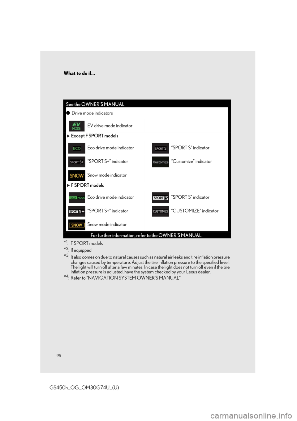 Lexus GS450h 2018 / LEXUS 2018 GS450H QUICK GUIDE (OM30G74U) Owners Manual What to do if...
95
GS450h_QG_OM30G74U_(U)
*1:F SPORT models
*2: If equipped
*3: It also comes on due to natural causes such as natural air leaks and tire inflation pressure
changes caused by tempera Lexus GS450h 2018 / LEXUS 2018 GS450H QUICK GUIDE (OM30G74U) Owners Manual What to do if...
95
GS450h_QG_OM30G74U_(U)
*1:F SPORT models
*2: If equipped
*3: It also comes on due to natural causes such as natural air leaks and tire inflation pressure
changes caused by tempera