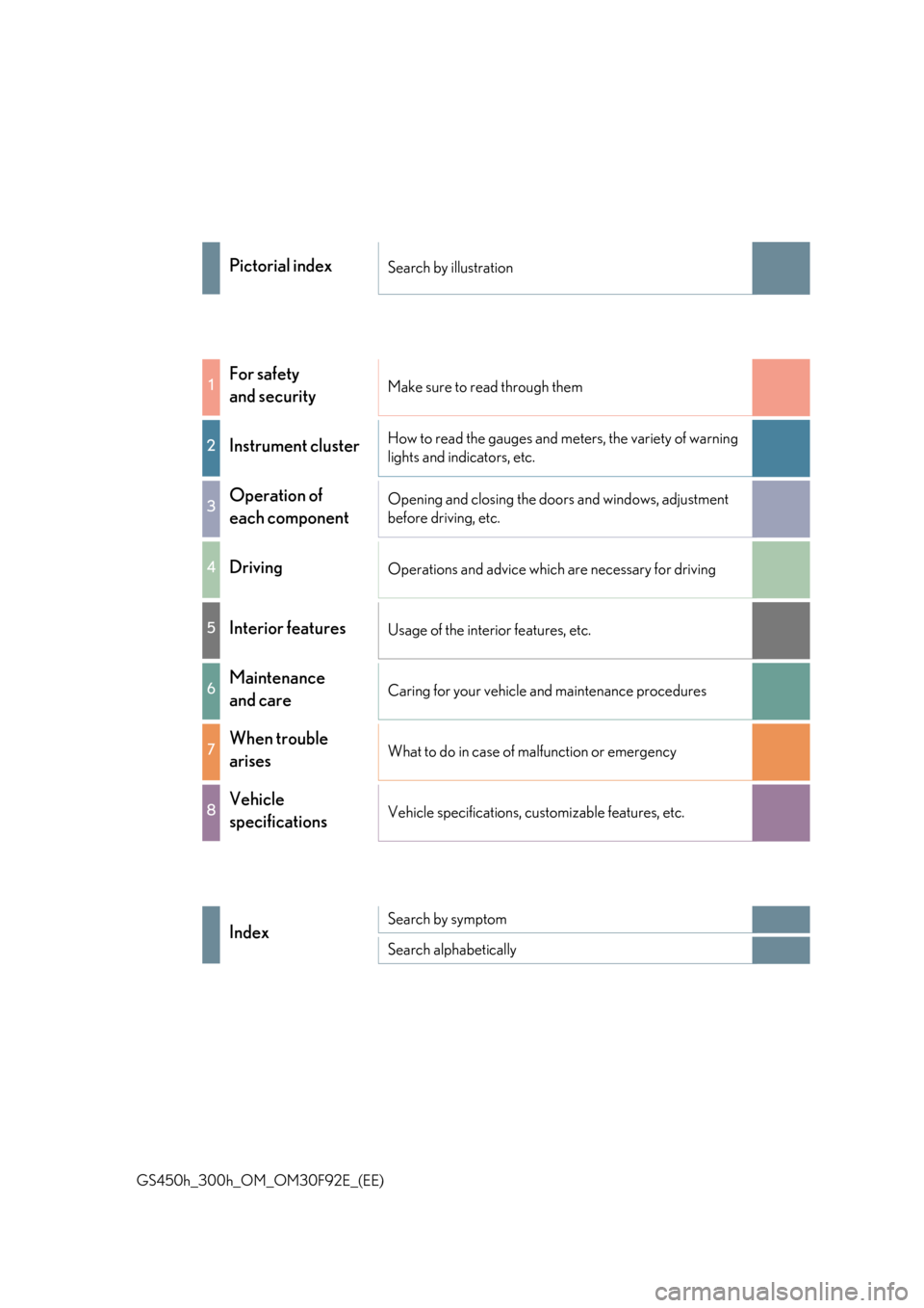 Lexus GS450h 2017  Owners Manual GS450h_300h_OM_OM30F92E_(EE)
Pictorial indexSearch by illustration
1For safety  
and securityMake sure to read through them
2Instrument clusterHow to read the gauges and meters, the variety of warning