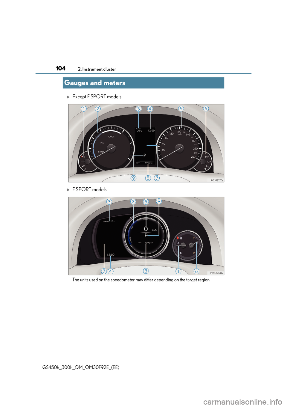 Lexus GS450h 2017 Owners Manual 1042. Instrument cluster
GS450h_300h_OM_OM30F92E_(EE)
Gauges and meters
Except F SPORT models
F SPORT models
The units used on the speedometer may differ depending on the target region. Lexus GS450h 2017 Owners Manual 1042. Instrument cluster
GS450h_300h_OM_OM30F92E_(EE)
Gauges and meters
Except F SPORT models
F SPORT models
The units used on the speedometer may differ depending on the target region.