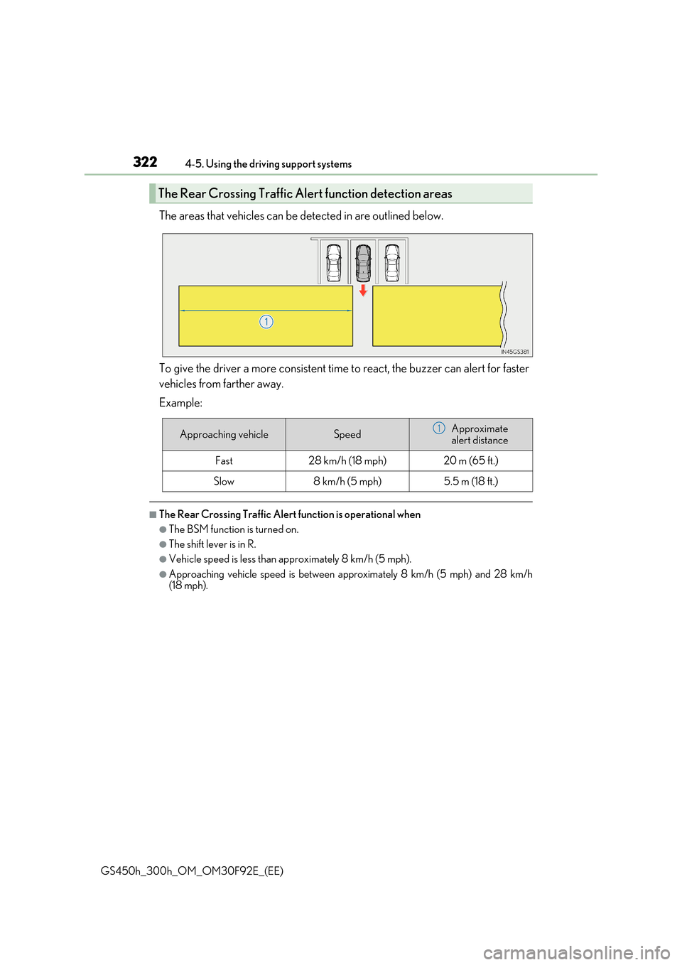 Lexus GS450h 2017  Owners Manual 3224-5. Using the driving support systems
GS450h_300h_OM_OM30F92E_(EE)
The areas that vehicles can be detected in are outlined below. 
To give the driver a more consistent time to react, the buzzer ca
