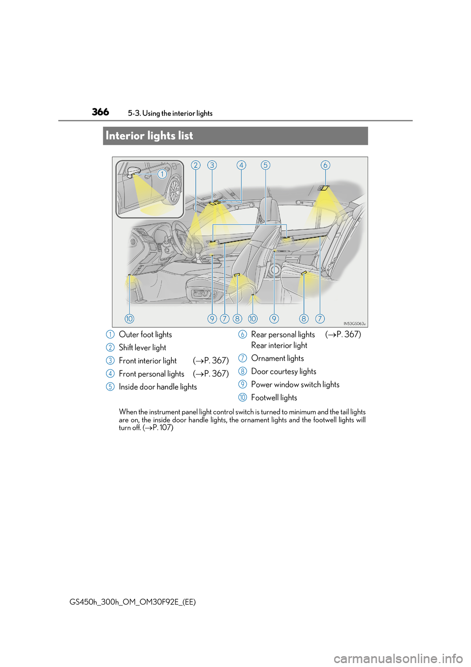 Lexus GS450h 2017  Owners Manual 3665-3. Using the interior lights 
GS450h_300h_OM_OM30F92E_(EE)
Interior lights list
When the instrument panel light control swit ch is turned to minimum and the tail lights 
are on, the inside door h