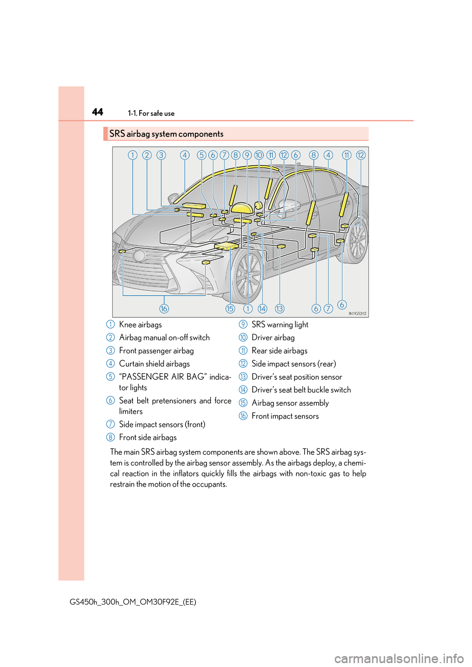 Lexus GS450h 2017 Owners Manual 441-1. For safe use
GS450h_300h_OM_OM30F92E_(EE)
The main SRS airbag system components are shown above. The SRS airbag sys-
tem is controlled by the airbag sensor assembly. As the airbags deploy, a c Lexus GS450h 2017 Owners Manual 441-1. For safe use
GS450h_300h_OM_OM30F92E_(EE)
The main SRS airbag system components are shown above. The SRS airbag sys-
tem is controlled by the airbag sensor assembly. As the airbags deploy, a c
