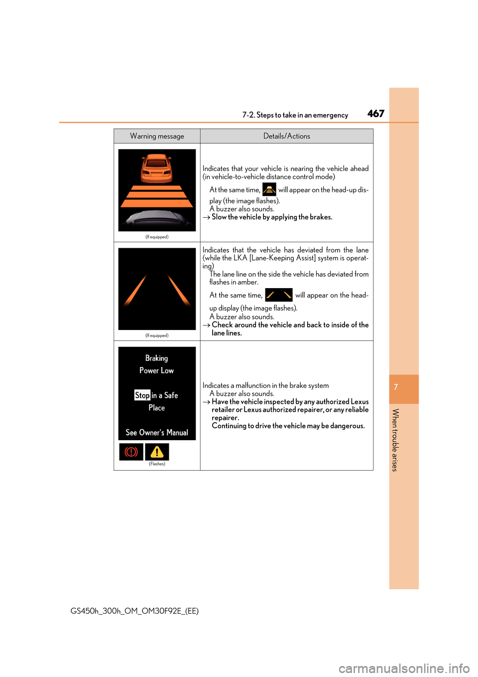 Lexus GS450h 2017 Owners Manual 4677-2. Steps to take in an emergency
7
When trouble arises
GS450h_300h_OM_OM30F92E_(EE)
(If equipped)
Indicates that your vehicle is nearing the vehicle ahead
(in vehicle-to-vehicle distance control Lexus GS450h 2017 Owners Manual 4677-2. Steps to take in an emergency
7
When trouble arises
GS450h_300h_OM_OM30F92E_(EE)
(If equipped)
Indicates that your vehicle is nearing the vehicle ahead
(in vehicle-to-vehicle distance control