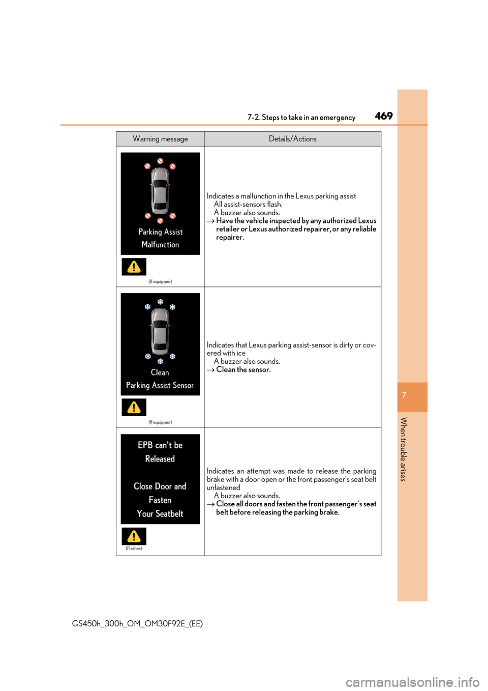 Lexus GS450h 2017 Repair Manual 4697-2. Steps to take in an emergency
7
When trouble arises
GS450h_300h_OM_OM30F92E_(EE)
(If equipped)
Indicates a malfunction in the Lexus parking assist All assist-sensors flash.
A buzzer also soun Lexus GS450h 2017 Repair Manual 4697-2. Steps to take in an emergency
7
When trouble arises
GS450h_300h_OM_OM30F92E_(EE)
(If equipped)
Indicates a malfunction in the Lexus parking assist All assist-sensors flash.
A buzzer also soun