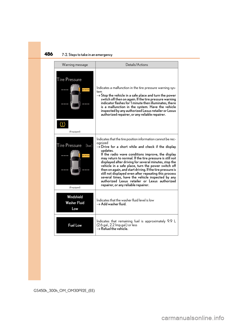 Lexus GS450h 2017 Owners Manual 4867-2. Steps to take in an emergency
GS450h_300h_OM_OM30F92E_(EE)
(If equipped)
Indicates a malfunction in the tire pressure warning sys- tem
Stop the vehicle in a safe place and turn the power Lexus GS450h 2017 Owners Manual 4867-2. Steps to take in an emergency
GS450h_300h_OM_OM30F92E_(EE)
(If equipped)
Indicates a malfunction in the tire pressure warning sys- tem
Stop the vehicle in a safe place and turn the power