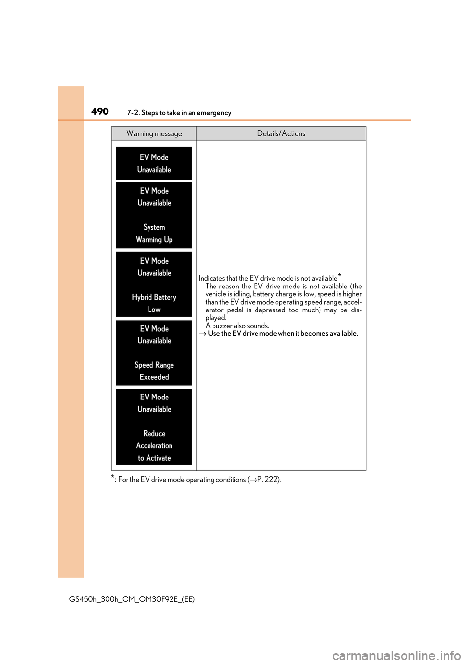 Lexus GS450h 2017 Owners Manual 4907-2. Steps to take in an emergency
GS450h_300h_OM_OM30F92E_(EE)
*: For the EV drive mode operating conditions (P. 222).
Warning messageDetails/Actions
Indicates that the EV drive mode is not ava Lexus GS450h 2017 Owners Manual 4907-2. Steps to take in an emergency
GS450h_300h_OM_OM30F92E_(EE)
*: For the EV drive mode operating conditions (P. 222).
Warning messageDetails/Actions
Indicates that the EV drive mode is not ava