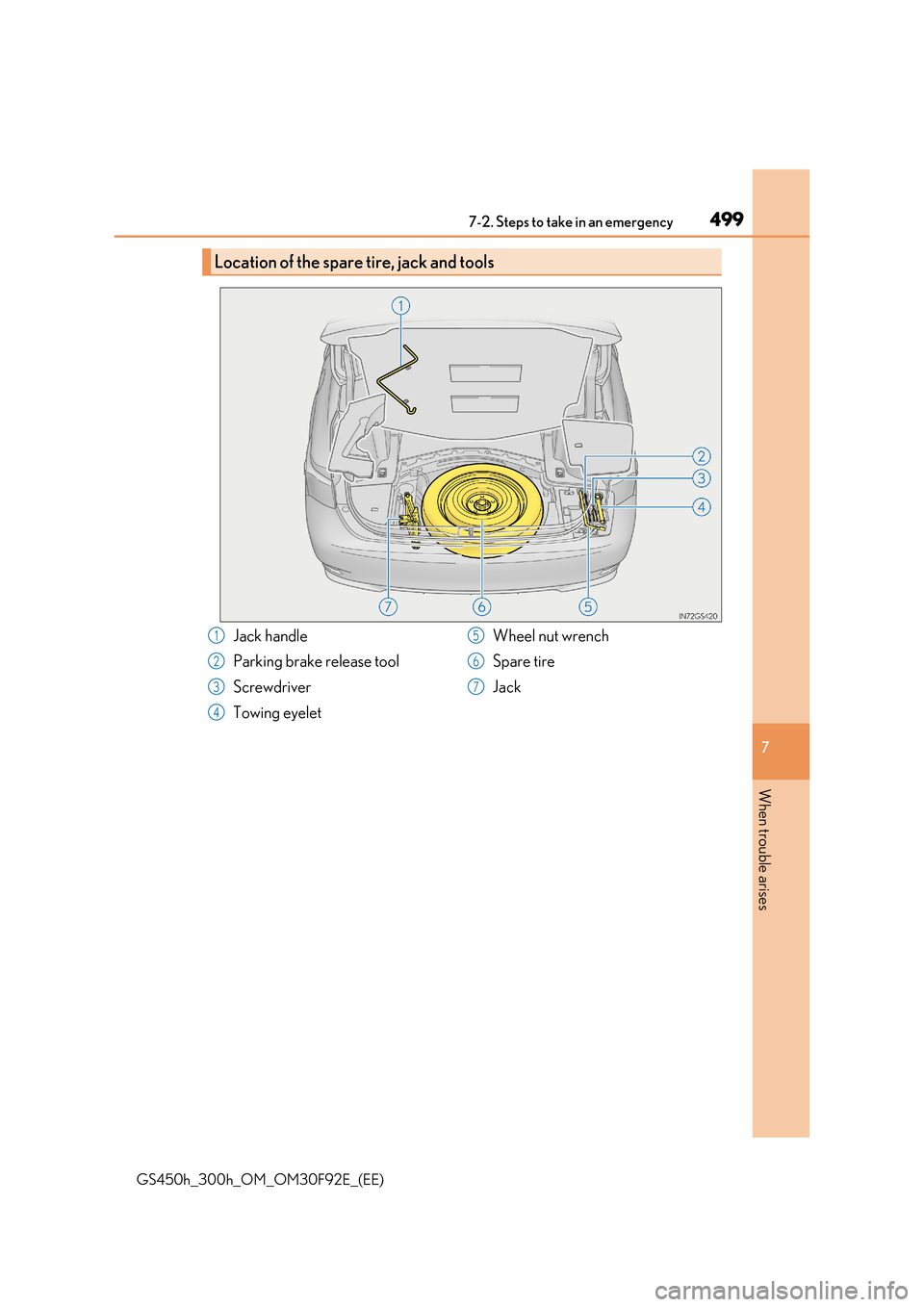 Lexus GS450h 2017  Owners Manual 4997-2. Steps to take in an emergency
7
When trouble arises
GS450h_300h_OM_OM30F92E_(EE)
Location of the spare tire, jack and tools
Jack handle 
Parking brake release tool 
Screwdriver 
Towing eyelet 