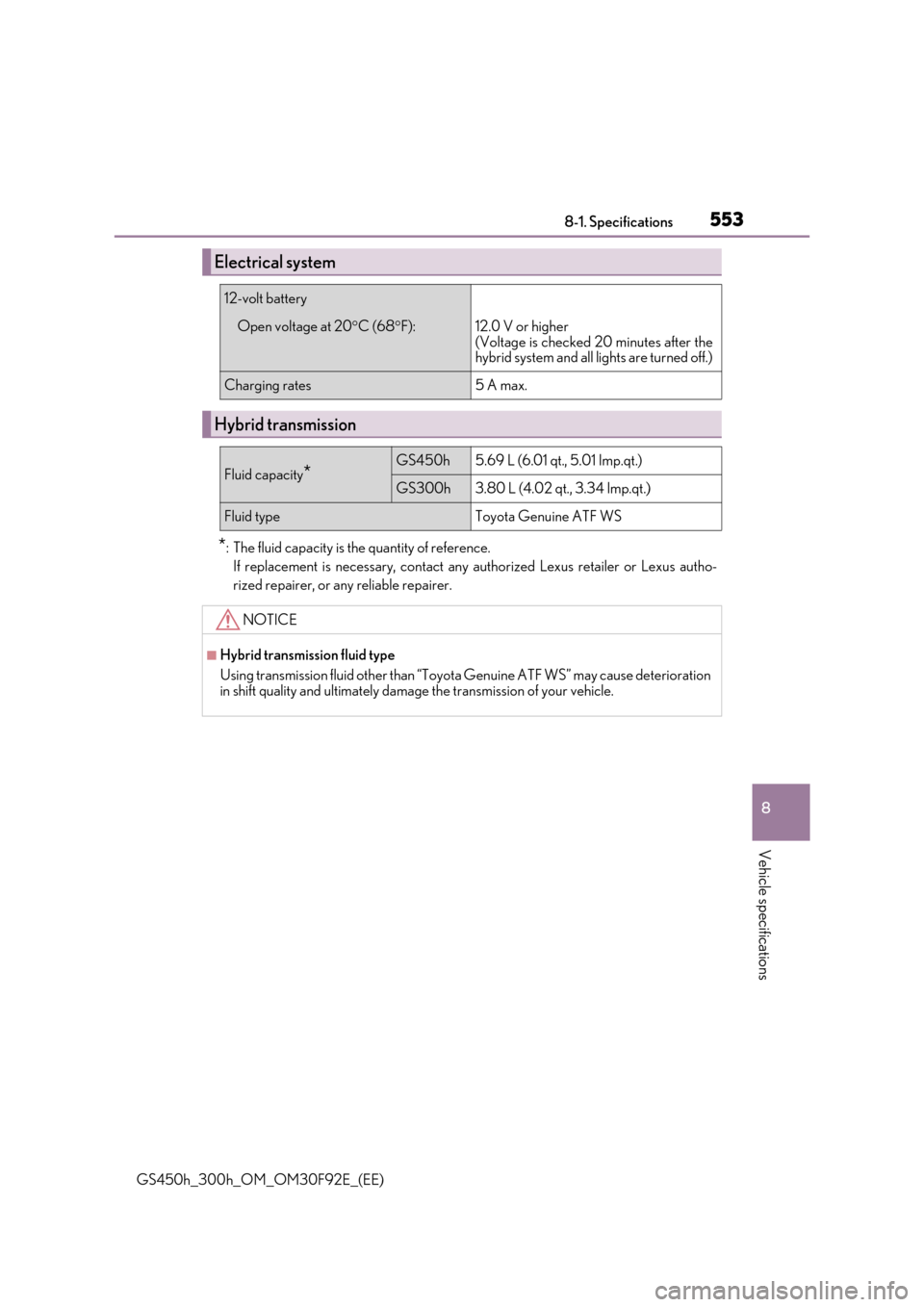 Lexus GS450h 2017 Owners Manual 553
8
8-1. Specifications
Vehicle specifications
GS450h_300h_OM_OM30F92E_(EE)
*: The fluid capacity is the quantity of reference.
If replacement is necessary, contact any authorized Lexus retailer o Lexus GS450h 2017 Owners Manual 553
8
8-1. Specifications
Vehicle specifications
GS450h_300h_OM_OM30F92E_(EE)
*: The fluid capacity is the quantity of reference.
If replacement is necessary, contact any authorized Lexus retailer o