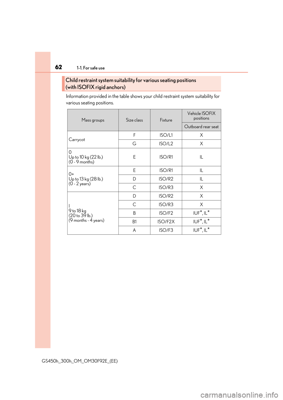 Lexus GS450h 2017 Repair Manual 621-1. For safe use
GS450h_300h_OM_OM30F92E_(EE)
Information provided in the table shows your child restraint system suitability for
various seating positions.
Child restraint system suitability for Lexus GS450h 2017 Repair Manual 621-1. For safe use
GS450h_300h_OM_OM30F92E_(EE)
Information provided in the table shows your child restraint system suitability for
various seating positions.
Child restraint system suitability for