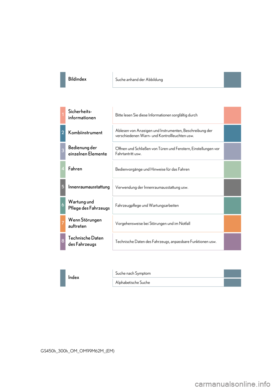 Lexus GS450h 2017  Betriebsanleitung (in German) GS450h_300h_OM_OM99M62M_(EM)
BildindexSuche anhand der Abbildung
1Sicherheits- 
informationenBitte lesen Sie diese Informationen sorgfältig durch
2KombiinstrumentAblesen von Anzeigen und Instrumenten