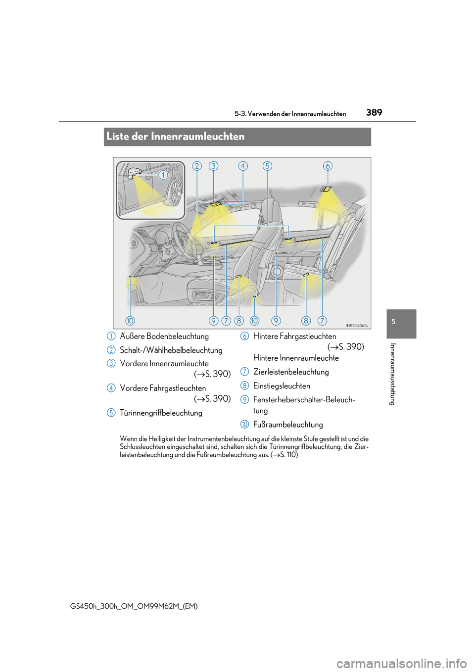 Lexus GS450h 2017  Betriebsanleitung (in German) 389
5 5-3. Verwenden der Innenraumleuchten
Innenraumausstattung
GS450h_300h_OM_OM99M62M_(EM)
Liste der Innenraumleuchten
Wenn die Helligkeit der Instrumentenbeleuchtung auf die kleinste Stufe gestellt