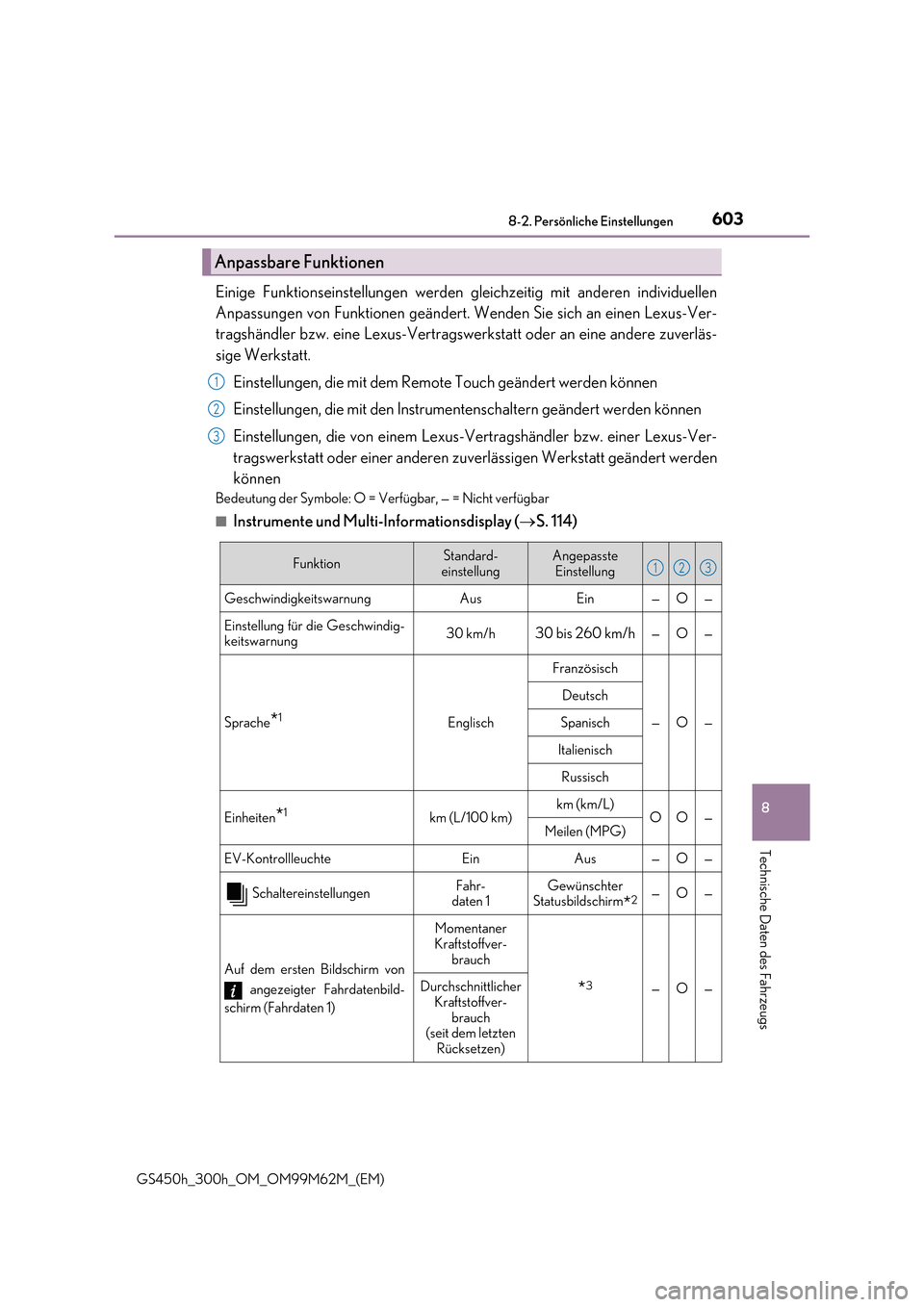 Lexus GS450h 2017  Betriebsanleitung (in German) 603
8 
8-2. Persönliche Einstellungen
Technische Daten des Fahrzeugs
GS450h_300h_OM_OM99M62M_(EM)
Einige Funktionseinstellungen werden gleichzeitig mit anderen individuellen 
Anpassungen von Funktion