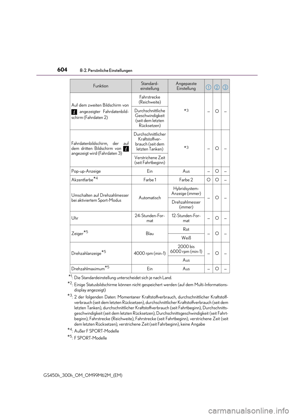 Lexus GS450h 2017  Betriebsanleitung (in German) 6048-2. Persönliche Einstellungen
GS450h_300h_OM_OM99M62M_(EM)
*1: Die Standardeinstellung unterscheidet sich je nach Land.
*2: Einige Statusbildschirme können nicht gespeichert werden (auf dem Mult
