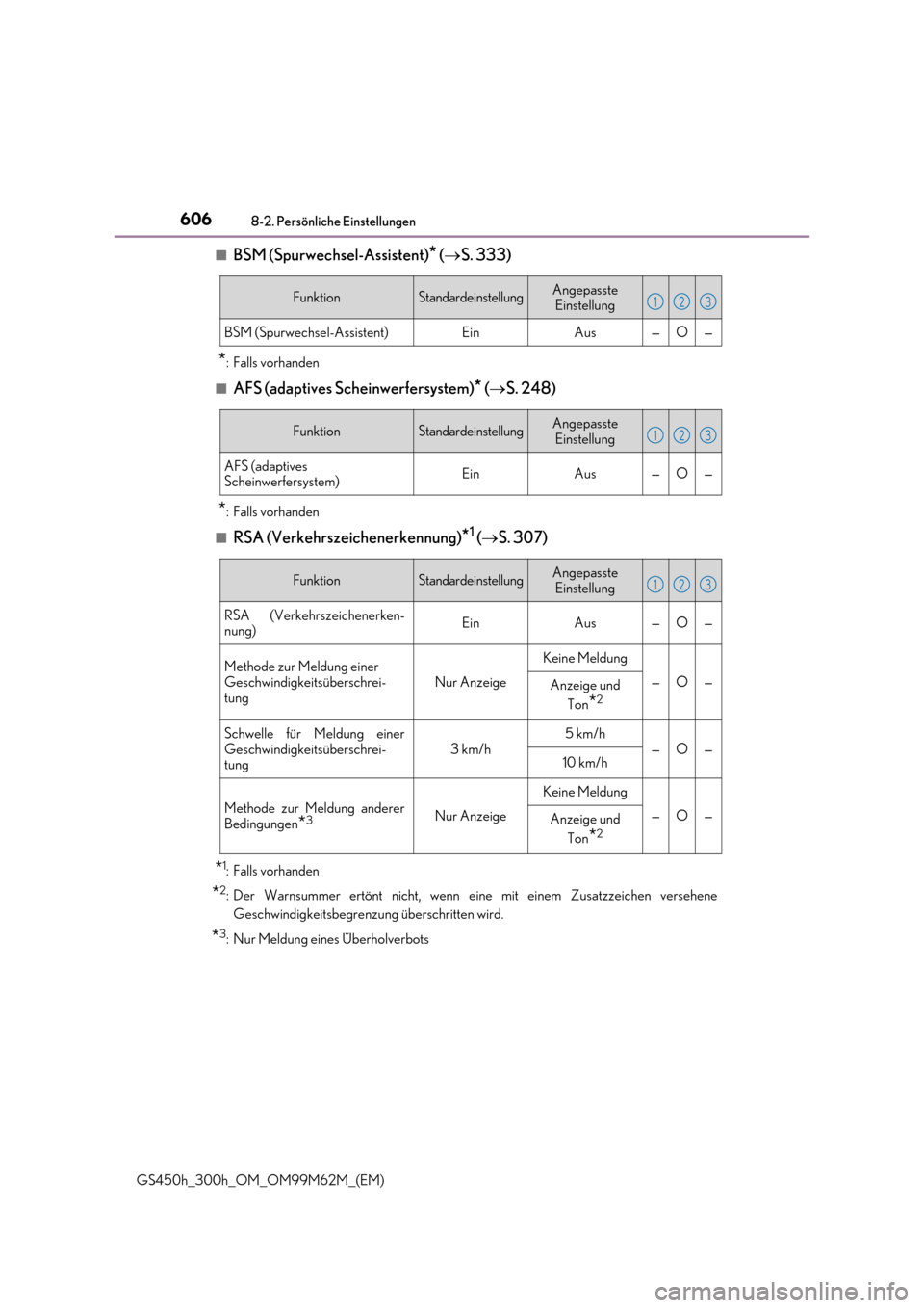 Lexus GS450h 2017  Betriebsanleitung (in German) 6068-2. Persönliche Einstellungen
GS450h_300h_OM_OM99M62M_(EM) 
■BSM (Spurwechsel-Assistent)* ( S. 333)
*: Falls vorhanden 
■AFS (adaptives Scheinwerfersystem)* ( S. 248)
*: Falls vorhanden