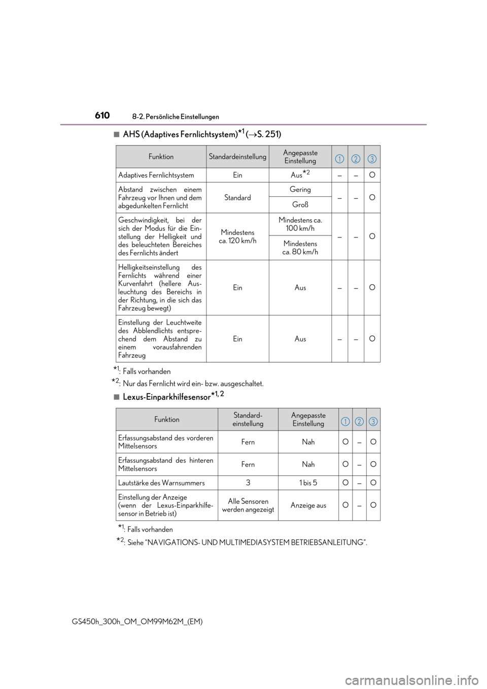 Lexus GS450h 2017  Betriebsanleitung (in German) 6108-2. Persönliche Einstellungen
GS450h_300h_OM_OM99M62M_(EM) 
■AHS (Adaptives Fernlichtsystem)*1 ( S. 251)
*1: Falls vorhanden
*2: Nur das Fernlicht wird ein- bzw. ausgeschaltet.
■Lexus-Einp