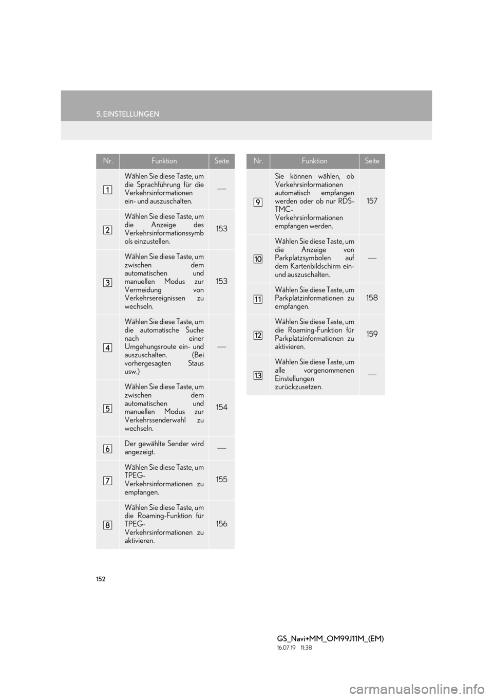 Lexus GS450h 2017  Navigationshandbuch (in German) 152
5. EINSTELLUNGEN
GS_Navi+MM_OM99J11M_(EM)
16.07.19     11:38
Nr.FunktionSeite
Wählen Sie diese Taste, um
die Sprachführung für die
Verkehrsinformationen
ein- und auszuschalten.

Wählen Sie 