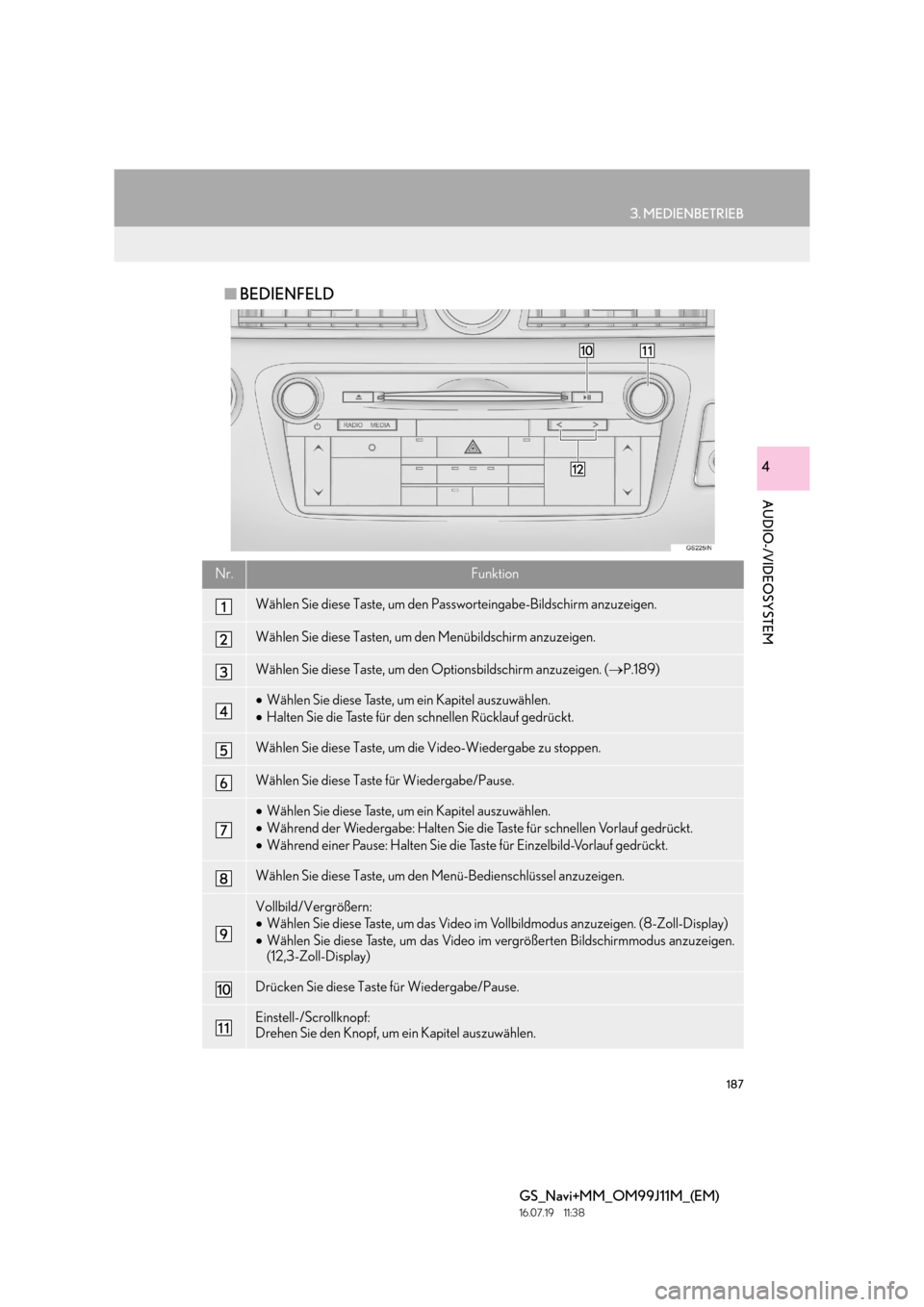 Lexus GS450h 2017  Navigationshandbuch (in German) 187
3. MEDIENBETRIEB
GS_Navi+MM_OM99J11M_(EM)
16.07.19     11:38
AUDIO-/VIDEOSYSTEM
4
■BEDIENFELD
Nr.Funktion
Wählen Sie diese Taste, um den Passworteingabe-Bildschirm anzuzeigen.
Wählen Sie diese