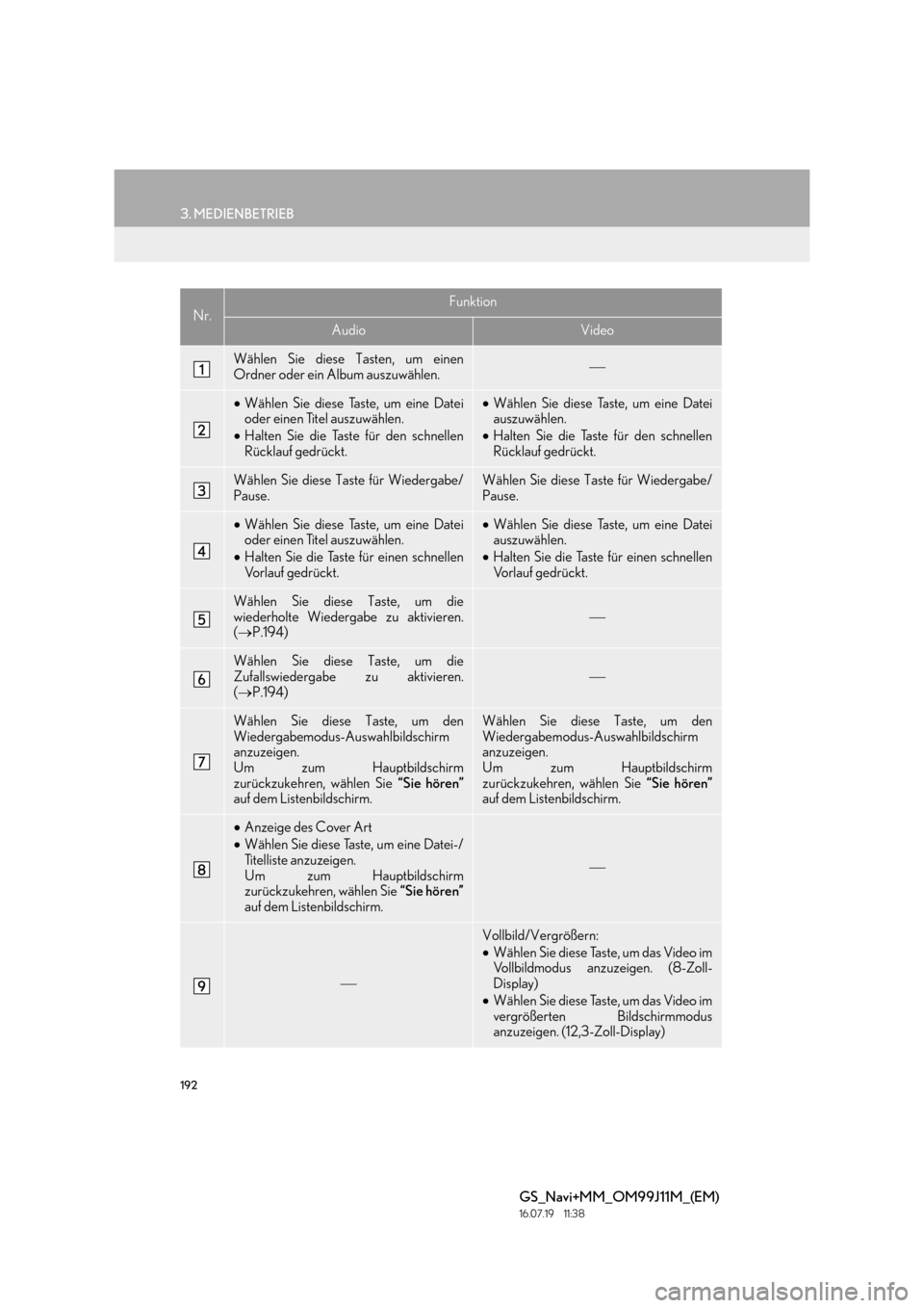 Lexus GS450h 2017  Navigationshandbuch (in German) 192
3. MEDIENBETRIEB
GS_Navi+MM_OM99J11M_(EM)
16.07.19     11:38
Nr.Funktion
AudioVideo
Wählen Sie diese Tasten, um einen
Ordner oder ein Album auszuwählen.
•Wählen Sie diese Taste, um eine Da