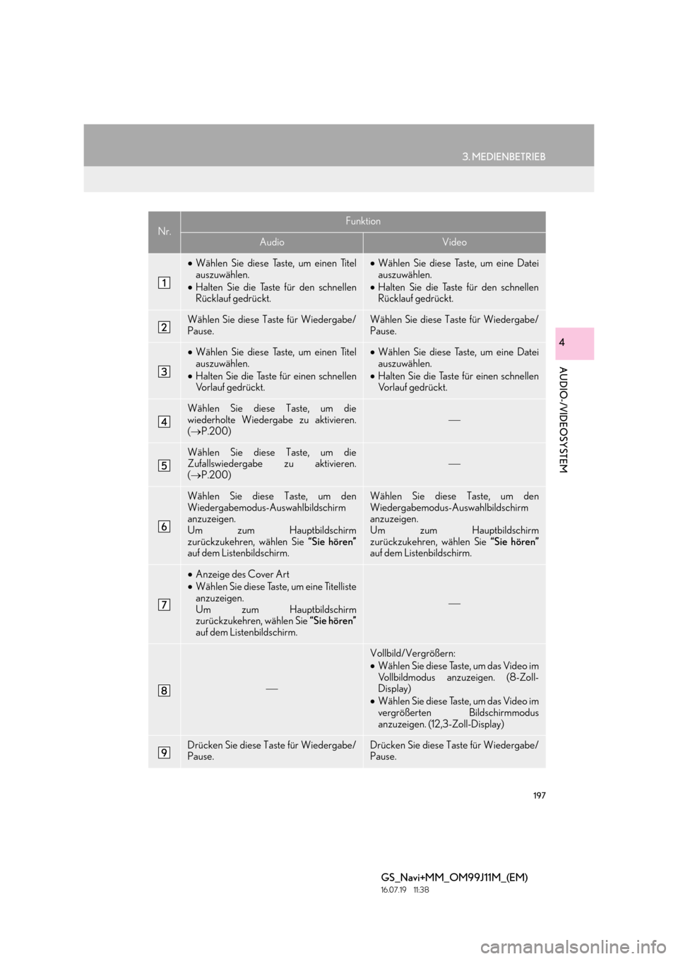 Lexus GS450h 2017  Navigationshandbuch (in German) 197
3. MEDIENBETRIEB
GS_Navi+MM_OM99J11M_(EM)
16.07.19     11:38
AUDIO-/VIDEOSYSTEM
4
Nr.Funktion
AudioVideo
•Wählen Sie diese Taste, um einen Titel
auszuwählen.
• Halten Sie die Taste für den 