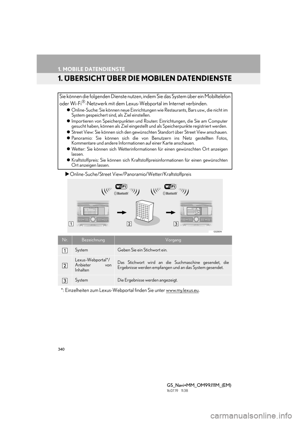 Lexus GS450h 2017  Navigationshandbuch (in German) 340
GS_Navi+MM_OM99J11M_(EM)
16.07.19     11:38
1. MOBILE DATENDIENSTE
1. ÜBERSICHT ÜBER DIE MOBILEN DATENDIENSTE
�XOnline-Suche/Street View/Panoramio/Wetter/Kraftstoffpreis
Sie können die folgende