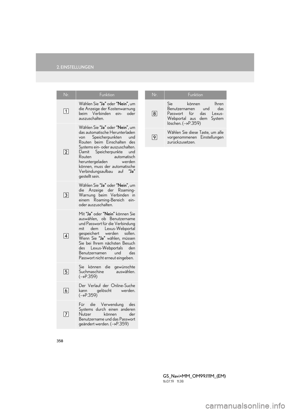 Lexus GS450h 2017 Navigationshandbuch (in German) 358
2. EINSTELLUNGEN
GS_Navi+MM_OM99J11M_(EM)
16.07.19 11:38
Nr.Funktion
Wählen Sie “J a ” oder “Nein” , um
die Anzeige der Kostenwarnung
beim Verbinden ein- oder
auszuschalten.
Wählen Lexus GS450h 2017 Navigationshandbuch (in German) 358
2. EINSTELLUNGEN
GS_Navi+MM_OM99J11M_(EM)
16.07.19 11:38
Nr.Funktion
Wählen Sie “J a ” oder “Nein” , um
die Anzeige der Kostenwarnung
beim Verbinden ein- oder
auszuschalten.
Wählen