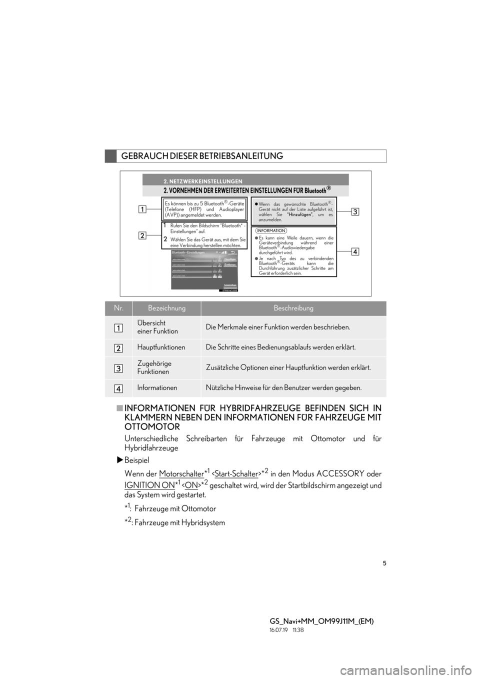 Lexus GS450h 2017  Navigationshandbuch (in German) 5
GS_Navi+MM_OM99J11M_(EM)
16.07.19     11:38
■INFORMATIONEN FÜR HYBRIDFAHRZEUGE BEFINDEN SICH IN
KLAMMERN NEBEN DEN INFORMATIONEN FÜR FAHRZEUGE MIT
OTTOMOTOR
Unterschiedliche Schreibarten für Fa
