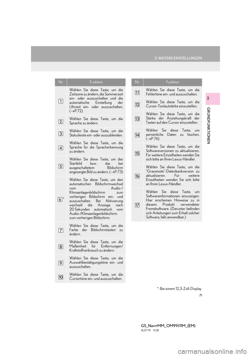 Lexus GS450h 2017  Navigationshandbuch (in German) 71
3. WEITERE EINSTELLUNGEN
GRUNDFUNKTIONEN
GS_Navi+MM_OM99J11M_(EM)
16.07.19     11:38
2
Nr.Funktion
Wählen Sie diese Taste, um die
Zeitzone zu ändern, die Sommerzeit
ein- oder auszuschalten und di
