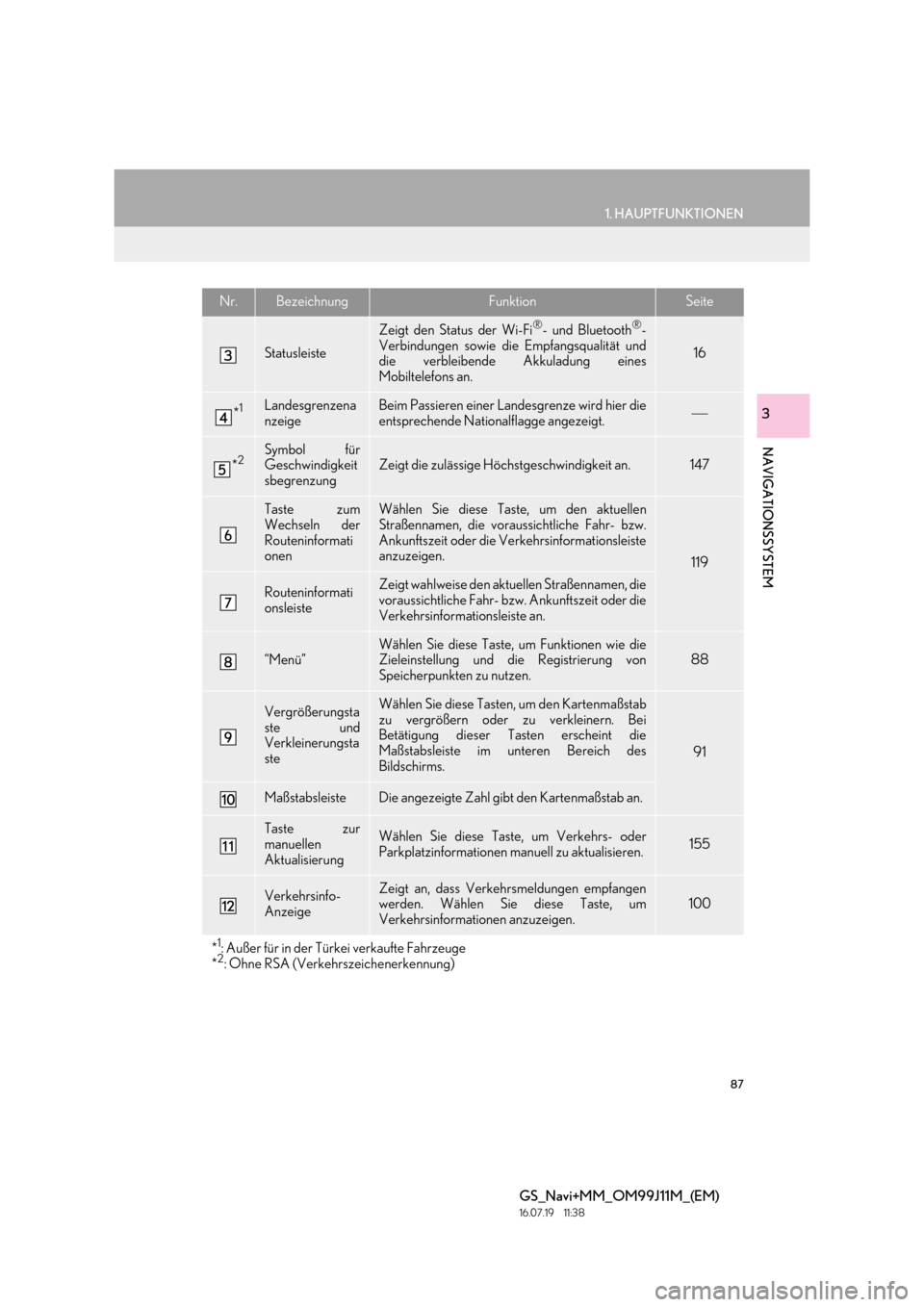 Lexus GS450h 2017  Navigationshandbuch (in German) 87
1. HAUPTFUNKTIONEN
GS_Navi+MM_OM99J11M_(EM)
16.07.19     11:38
NAVIGATIONSSYSTEM
3
Statusleiste
Zeigt den Status der Wi-Fi®- und Bluetooth®-
Verbindungen sowie die Empfangsqualität und
die verbl