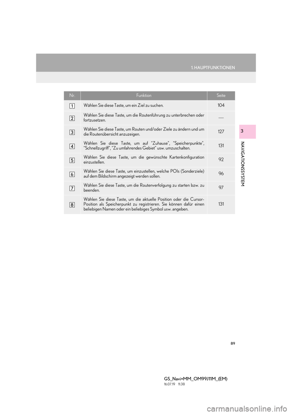 Lexus GS450h 2017  Navigationshandbuch (in German) 89
1. HAUPTFUNKTIONEN
GS_Navi+MM_OM99J11M_(EM)
16.07.19     11:38
NAVIGATIONSSYSTEM
3
Nr.FunktionSeite
Wählen Sie diese Taste, um ein Ziel zu suchen.104
Wählen Sie diese Taste, um die Routenführung