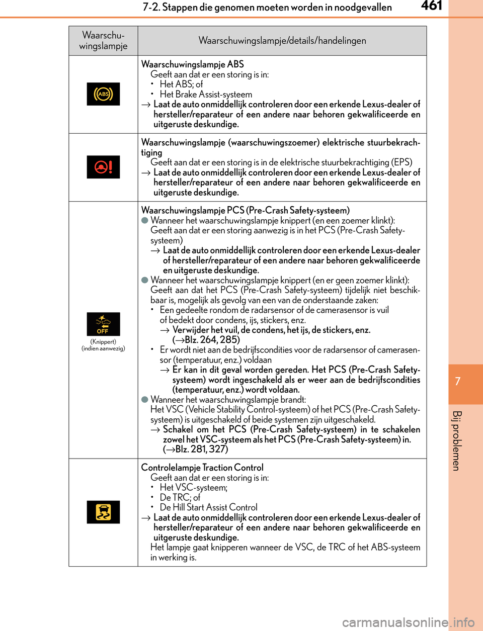 Lexus GS450h 2017  Handleiding (in Dutch) 4617-2. Stappen die genomen moeten worden in noodgevallen
7
Bij problemen
GS450h_300h_OM_OM30F92E_(EE)
Waarschuwingslampje ABSGeeft aan dat er een storing is in:
•Het ABS; of
• Het Brake Assist-sy