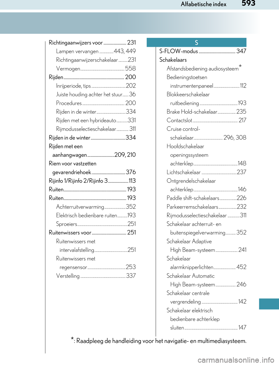 Lexus GS450h 2017  Handleiding (in Dutch) 593Alfabetische index
GS450h_300h_OM_OM30F92E_(EE)
Richtingaanwijzers voor ..................... 231
Lampen vervangen ..............443, 449
Richtingaanwijzerschakelaar ......... 231
Vermogen.........