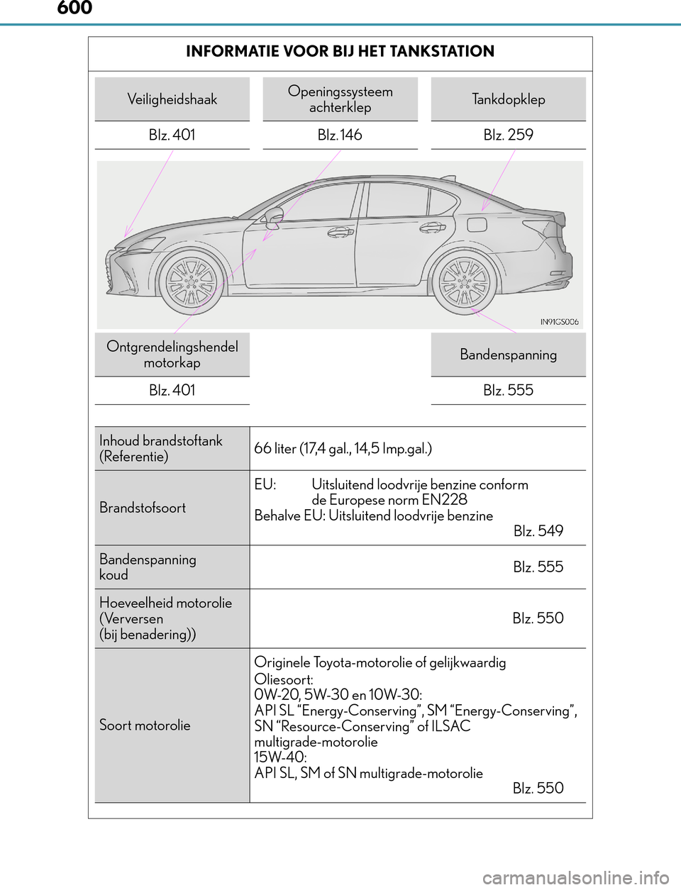 Lexus GS450h 2017 Handleiding (in Dutch) 600
GS450h_300h_OM_OM30F92E_(EE)I N F O R M AT I E VO O R B I J H E T TA N KS TAT I O N
VeiligheidshaakOpeningssysteem
achterklepTankdopklep
Blz. 401 Blz. 146 Blz. 259
Ontgrendelingshendel
motor Lexus GS450h 2017 Handleiding (in Dutch) 600
GS450h_300h_OM_OM30F92E_(EE)I N F O R M AT I E VO O R B I J H E T TA N KS TAT I O N
VeiligheidshaakOpeningssysteem
achterklepTankdopklep
Blz. 401 Blz. 146 Blz. 259
Ontgrendelingshendel
motor