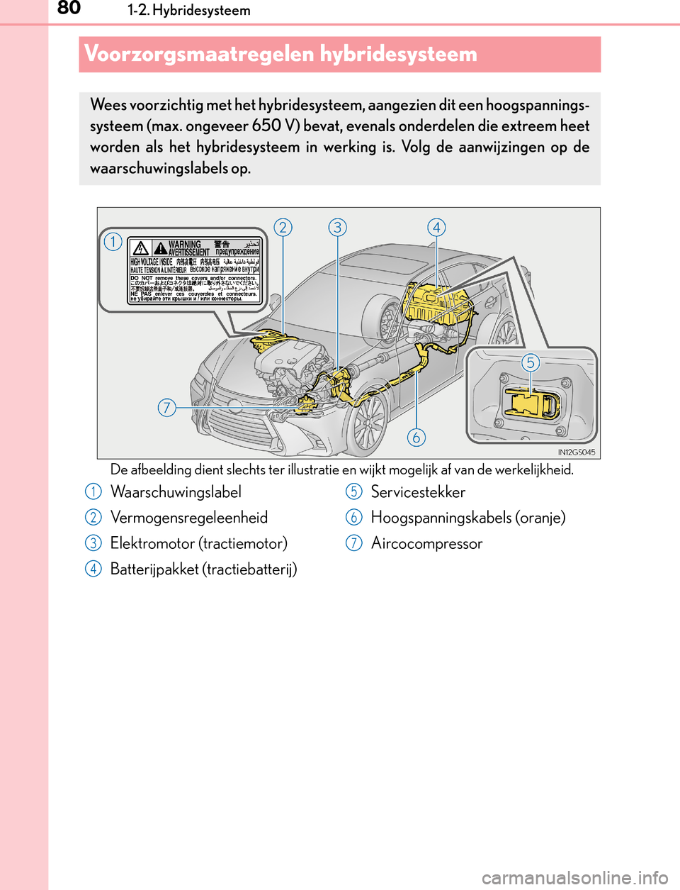 Lexus GS450h 2017 Handleiding (in Dutch) 801-2. Hybridesysteem
GS450h_300h_OM_OM30F92E_(EE)
Voorzorgsmaatregelen hybridesysteem
De afbeelding dient slechts ter illustratie en wijkt mogelijk af van de werkelijkheid.
Wees voorzichtig met het h Lexus GS450h 2017 Handleiding (in Dutch) 801-2. Hybridesysteem
GS450h_300h_OM_OM30F92E_(EE)
Voorzorgsmaatregelen hybridesysteem
De afbeelding dient slechts ter illustratie en wijkt mogelijk af van de werkelijkheid.
Wees voorzichtig met het h