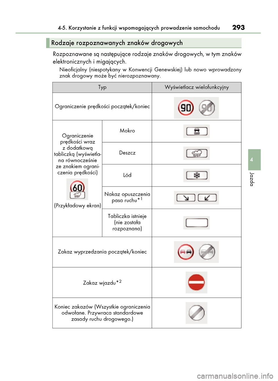 Lexus GS450h 2017  Instrukcja Obsługi (in Polish) Rozpoznawane sà nast´pujàce rodzaje znaków drogowych, w tym znaków
elektronicznych i migajàcych.
Nieoficjalny  (niespotykany  w Konwencji  Genewskiej)  lub  nowo  wprowadzony
znak drogowy mo˝e 