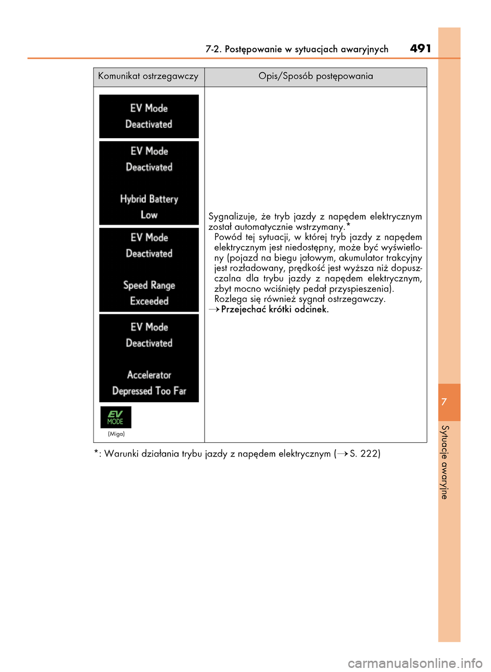 Lexus GS450h 2017  Instrukcja Obsługi (in Polish) *: Warunki dzia∏ania trybu jazdy z nap´dem elektrycznym (S. 222)
7-2. Post´powanie w sytuacjach awaryjnych491
7
Sytuacje awaryjne
Komunikat ostrzegawczy Opis/Sposób post´powania
Sygnalizuje,  