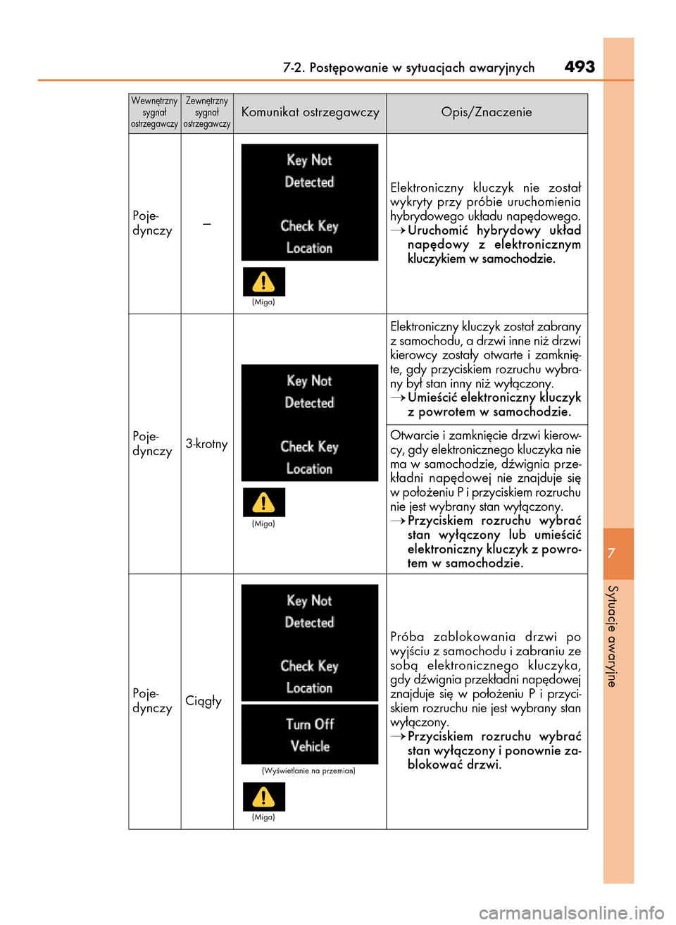 Lexus GS450h 2017  Instrukcja Obsługi (in Polish) 7-2. Post´powanie w sytuacjach awaryjnych493
7
Sytuacje awaryjne
Elektroniczny  kluczyk  nie  zosta∏
wykryty  przy  próbie  uruchomienia
hybrydowego uk∏adu nap´dowego.
Uruchomiç  hybrydowy  u