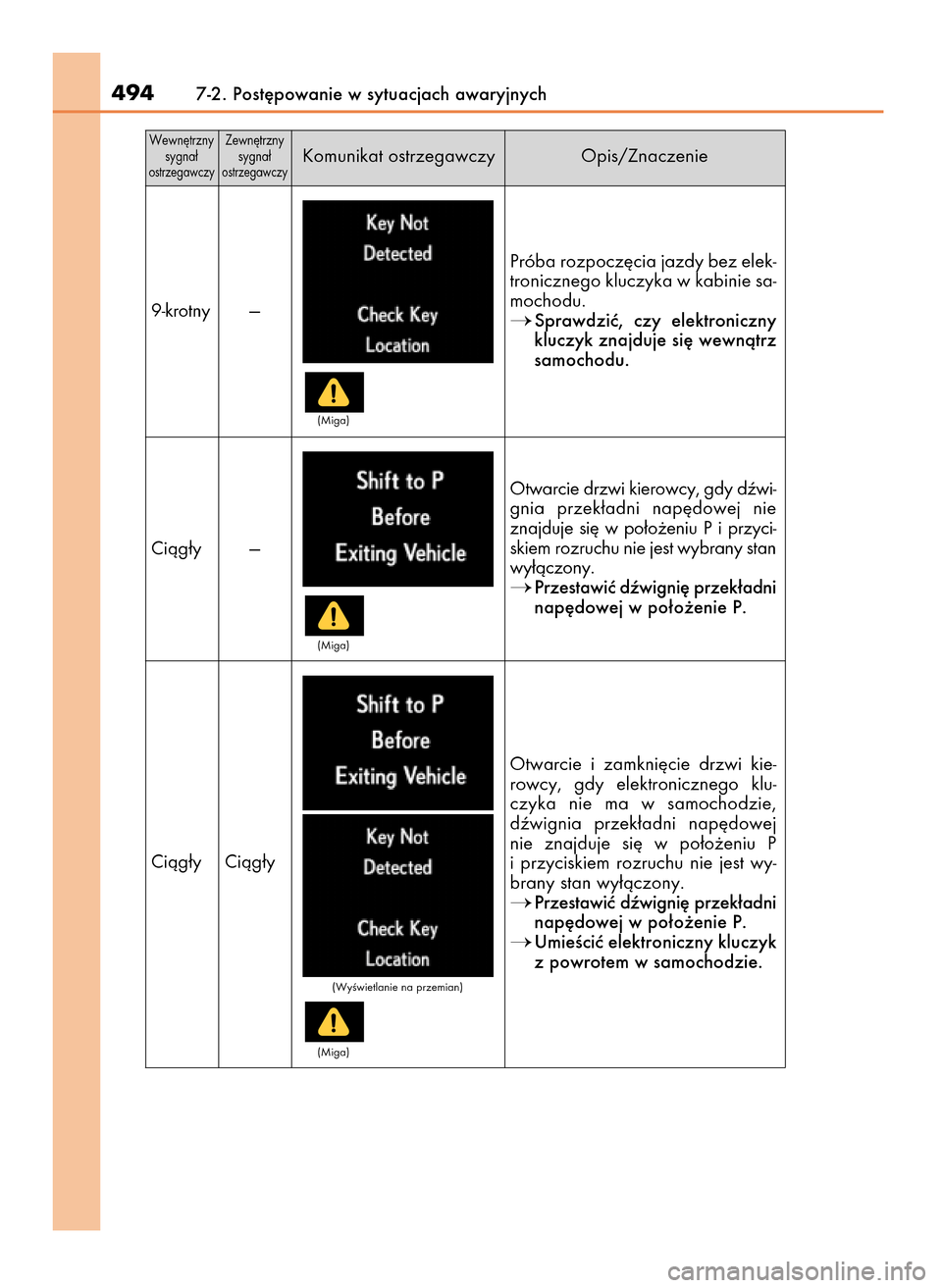 Lexus GS450h 2017  Instrukcja Obsługi (in Polish) 4947-2. Post´powanie w sytuacjach awaryjnych
Próba rozpocz´cia jazdy bez elek-
tronicznego kluczyka w kabinie sa-
mochodu.
Sprawdziç,  czy  elektroniczny
kluczyk znajduje si´ wewnàtrz
samochodu