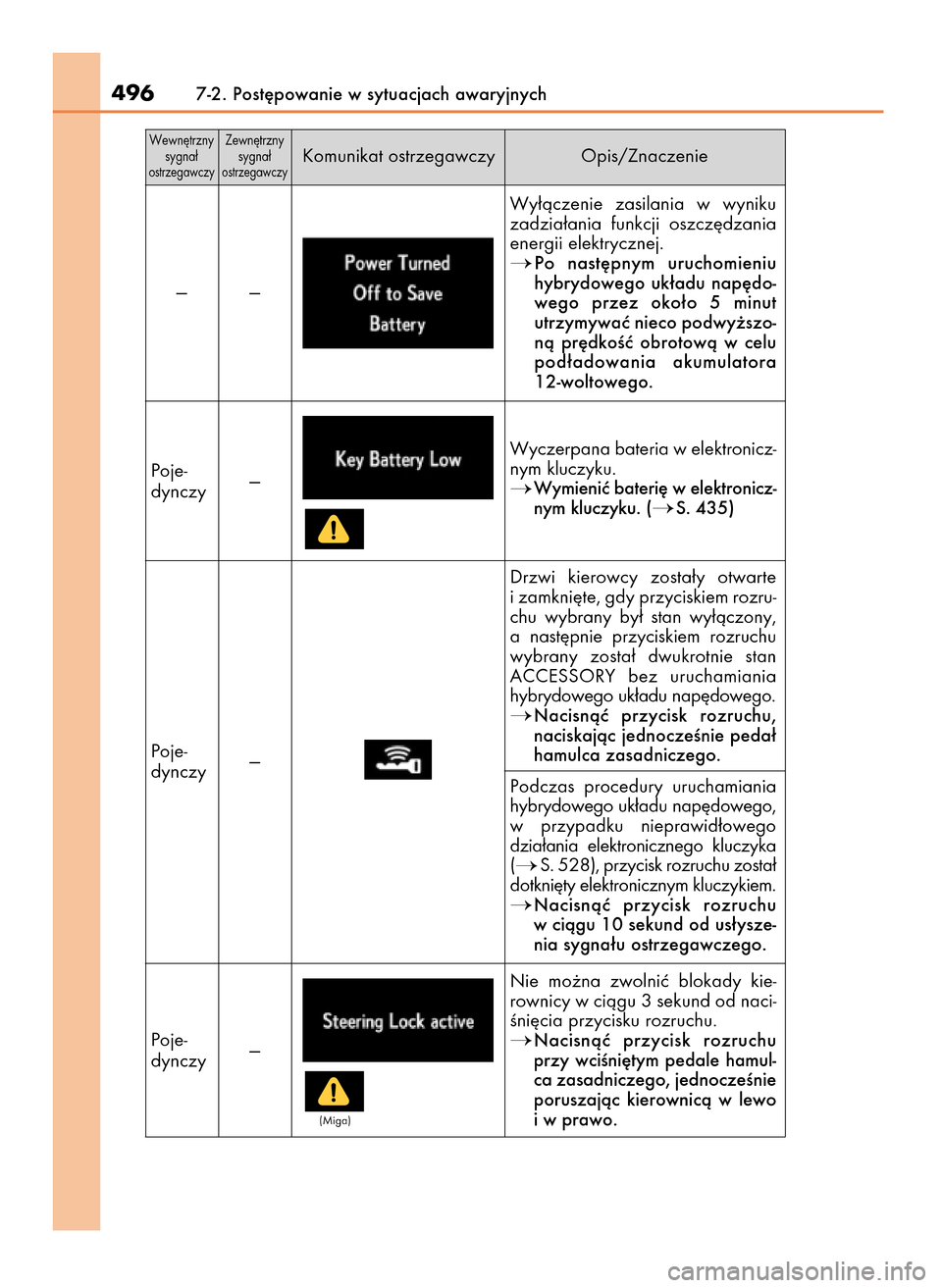 Lexus GS450h 2017  Instrukcja Obsługi (in Polish) 4967-2. Post´powanie w sytuacjach awaryjnych
Wy∏àczenie  zasilania  w wyniku
zadzia∏ania  funkcji  oszcz´dzania
energii elektrycznej.
Po  nast´pnym  uruchomieniu
hybrydowego  uk∏adu  nap´d
