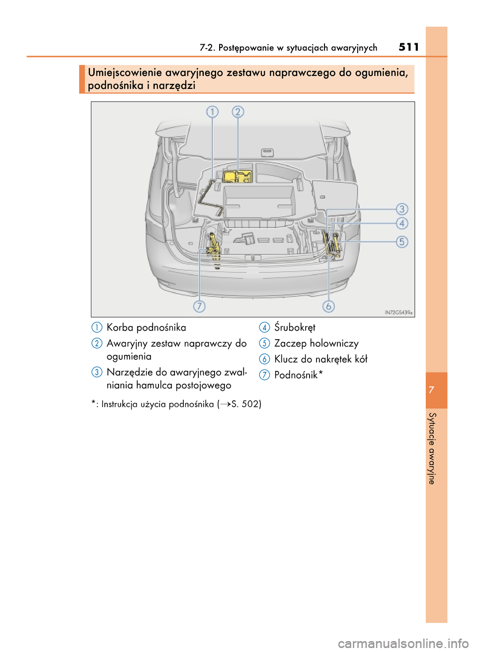Lexus GS450h 2017  Instrukcja Obsługi (in Polish) 7-2. Post´powanie w sytuacjach awaryjnych511
7
Sytuacje awaryjne*: Instrukcja u˝ycia podnoÊnika (S. 502)
Umiejscowienie awaryjnego zestawu naprawczego do ogumienia,
podnoÊnika i narz´dzi
Korba p