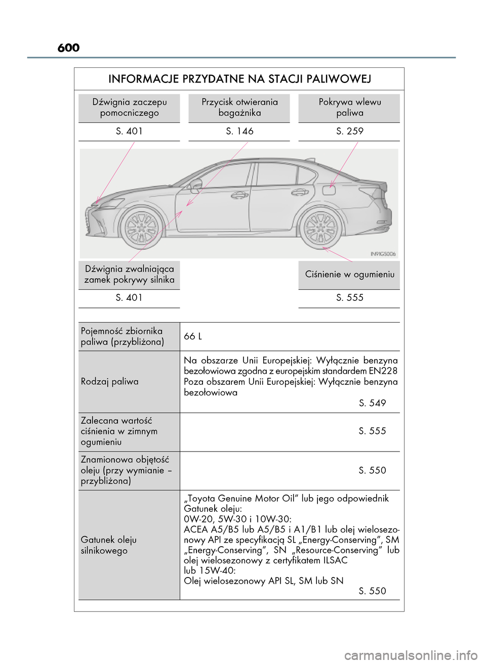 Lexus GS450h 2017 Instrukcja Obsługi (in Polish) 600
INFORMACJE PRZYDATNE NA STACJI PALIWOWEJ
Dêwignia zaczepu
pomocniczego
PojemnoÊç zbiornika
paliwa (przybli˝ona)66 L
Zalecana wartoÊç
ciÊnienia w zimnym
ogumieniuS. 555
S. 550 Znamionowa o Lexus GS450h 2017 Instrukcja Obsługi (in Polish) 600
INFORMACJE PRZYDATNE NA STACJI PALIWOWEJ
Dêwignia zaczepu
pomocniczego
PojemnoÊç zbiornika
paliwa (przybli˝ona)66 L
Zalecana wartoÊç
ciÊnienia w zimnym
ogumieniuS. 555
S. 550 Znamionowa o