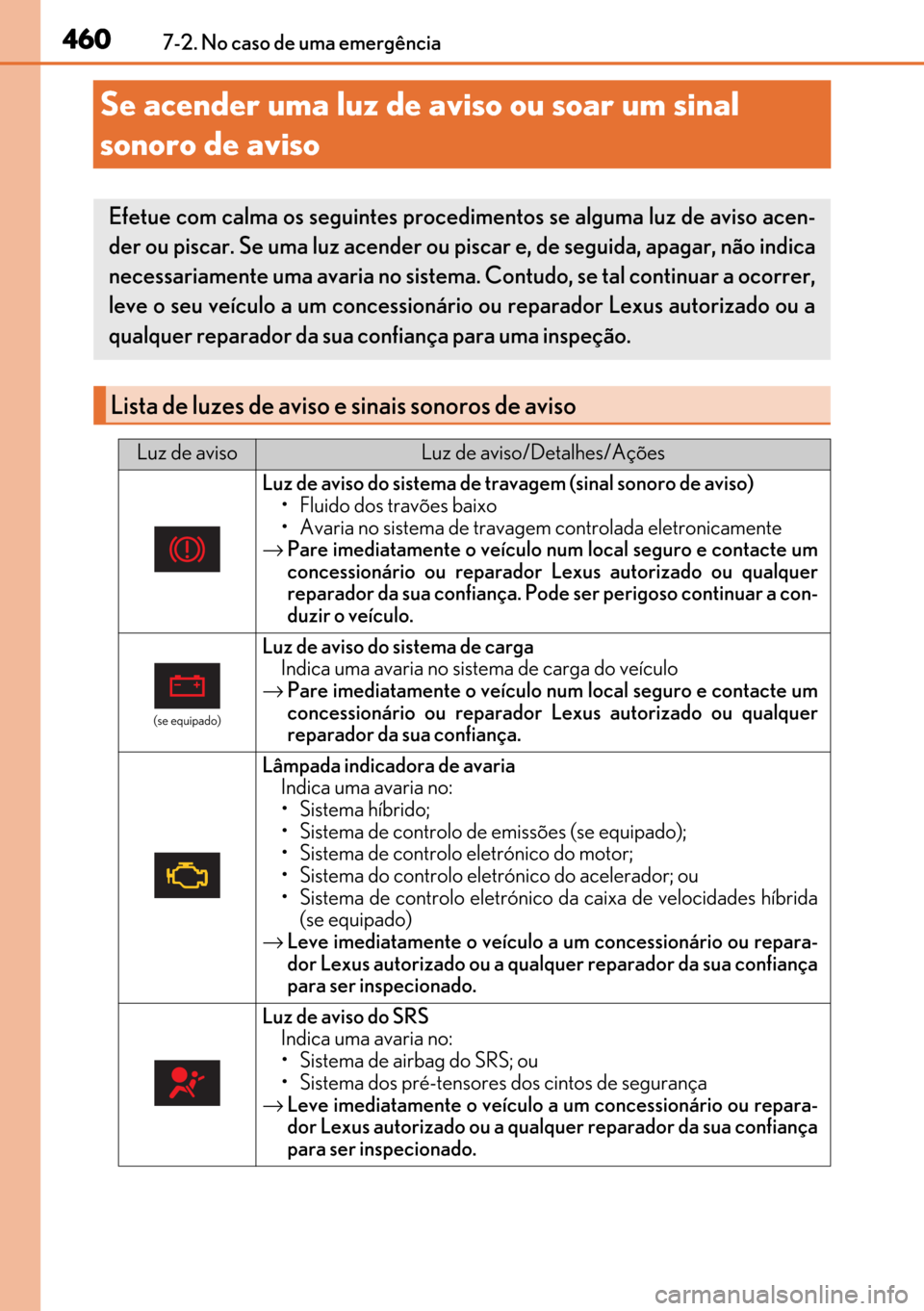 Lexus GS450h 2017  Manual do proprietário (in Portuguese) 460
460460 4607-2. No caso de uma emergência
Se acender uma luz de aviso ou soar um sinal 
sonoro de aviso
Efetue com calma os seguintes procedimentos se alguma luz de aviso acen-
der ou piscar. Se u
