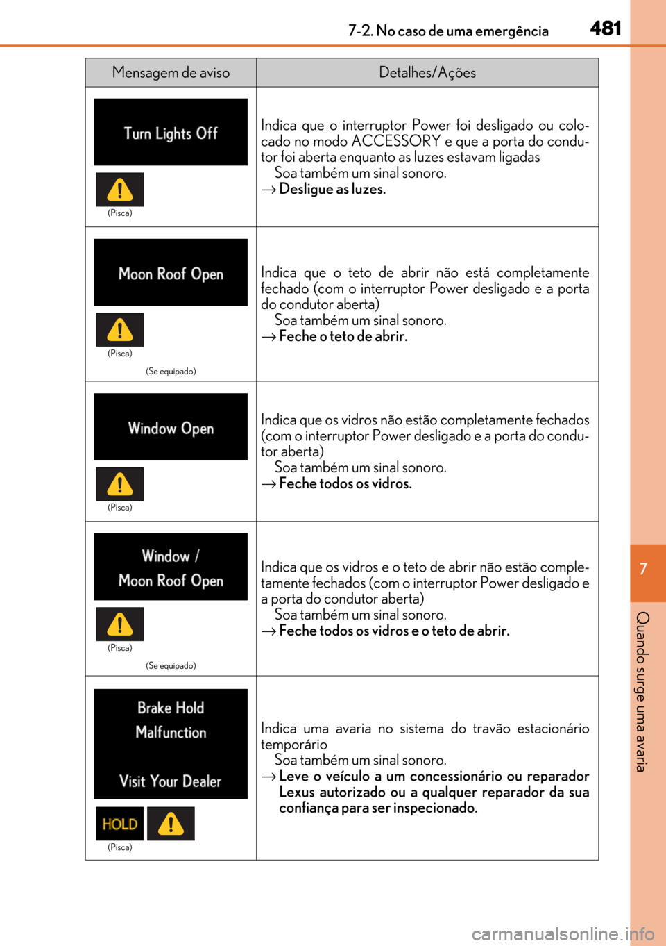 Lexus GS450h 2017  Manual do proprietário (in Portuguese) 481
481481 4817-2. No caso de uma emergência
7
Quando surge uma avaria
Indica que o interruptor Power foi desligado ou colo-
cado no modo ACCESSORY e que a porta do condu-
tor foi aberta enquanto as 