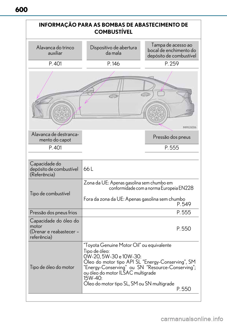 Lexus GS450h 2017  Manual do proprietário (in Portuguese) 600
600600 600
INFORMAÇÃO PARA AS BOMBAS DE ABASTECIMENTO DE 
COMBUSTÍVEL
Alavanca do trinco 
auxiliarDispositivo de abertura 
da malaTampa de acesso ao 
bocal de enchimento do 
depósito de combus