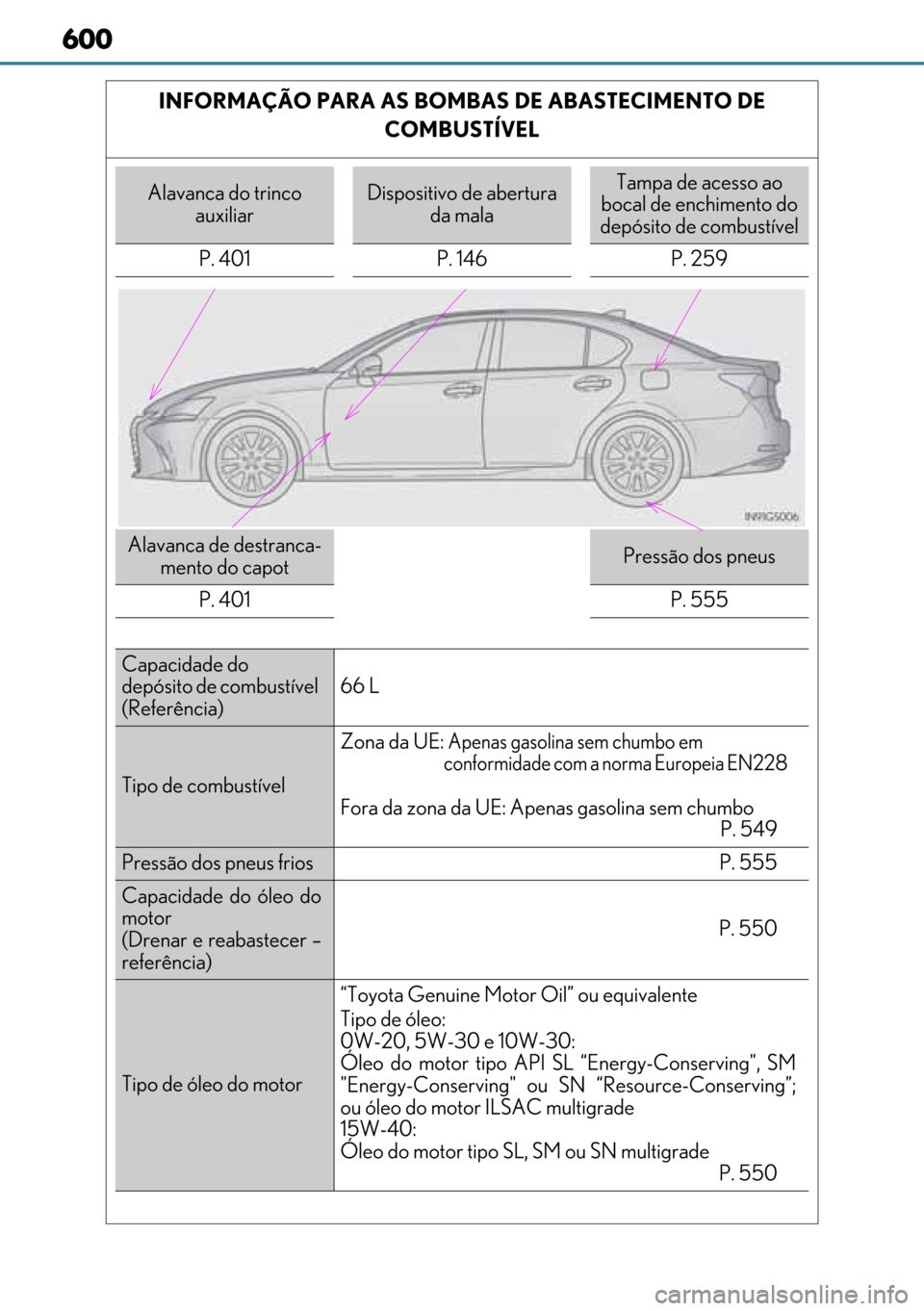Lexus GS450h 2017 Manual do proprietário (in Portuguese) 600
600600 600
INFORMAÇÃO PARA AS BOMBAS DE ABASTECIMENTO DE
COMBUSTÍVEL
Alavanca do trinco
auxiliarDispositivo de abertura
da malaTampa de acesso ao
bocal de enchimento do
depósito de combus Lexus GS450h 2017 Manual do proprietário (in Portuguese) 600
600600 600
INFORMAÇÃO PARA AS BOMBAS DE ABASTECIMENTO DE
COMBUSTÍVEL
Alavanca do trinco
auxiliarDispositivo de abertura
da malaTampa de acesso ao
bocal de enchimento do
depósito de combus