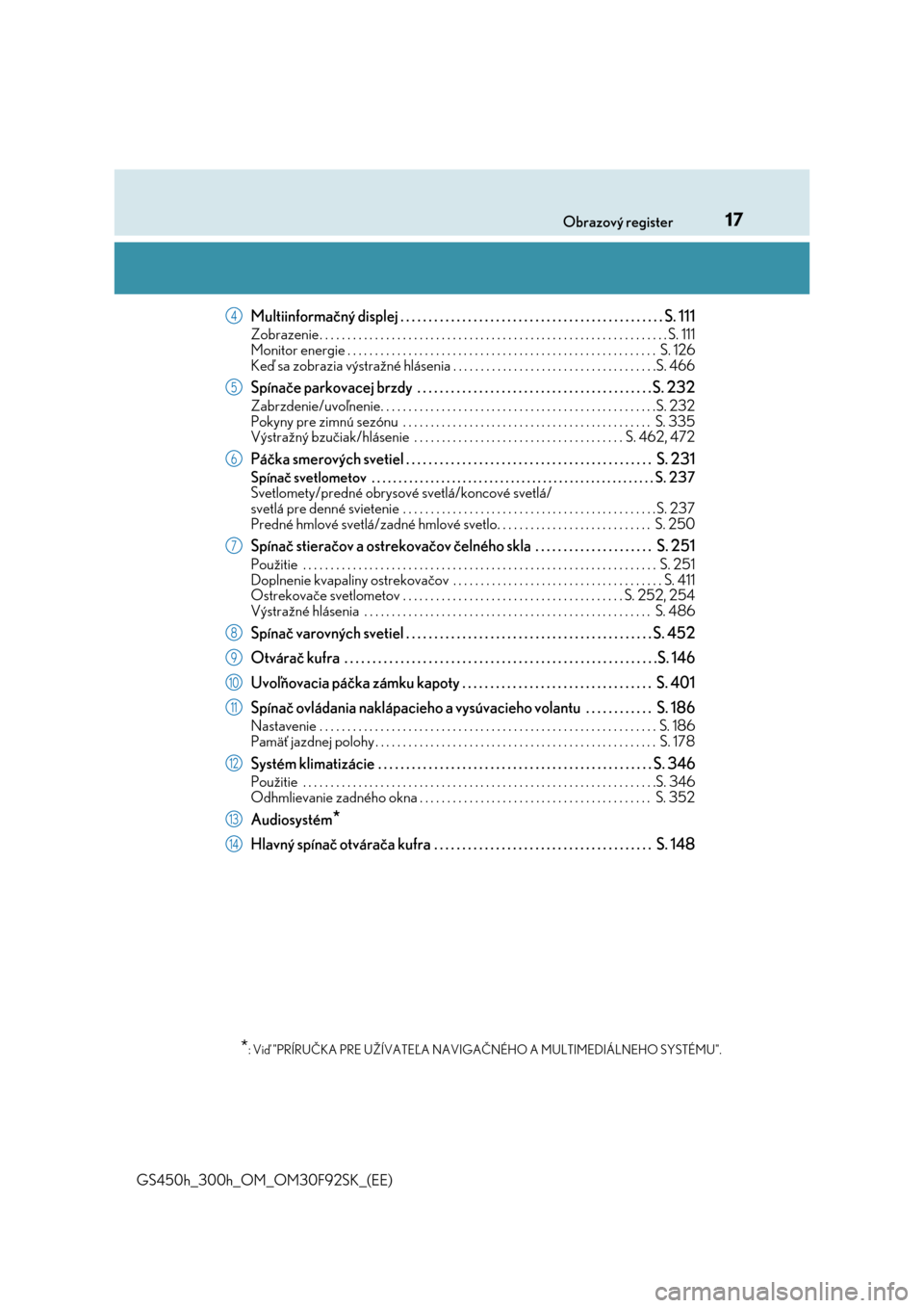 Lexus GS450h 2017  Užívateľská príručka (in Slovak) 17Obrazový register
GS450h_300h_OM_OM30F92SK_(EE)
Multiinformačný displej . . . . . . . . . . . . . . . . . . . . . . . . . . . . . . . . . . . . . . . . . . . . . . . S. 111
Zobrazenie . . . . . .