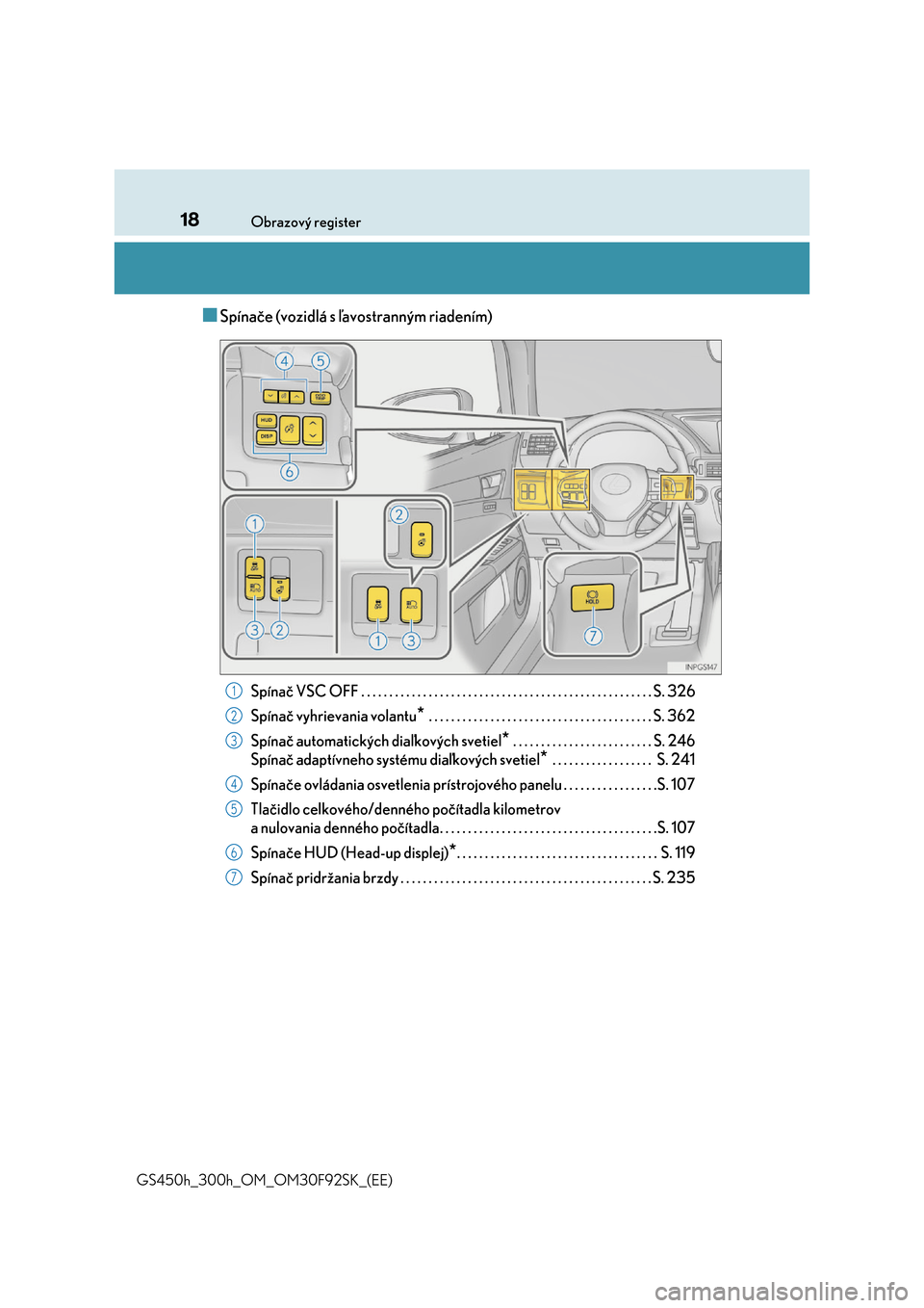 Lexus GS450h 2017  Užívateľská príručka (in Slovak) 18Obrazový register 
GS450h_300h_OM_OM30F92SK_(EE)
■Spínače (vozidlá s ľavostranným riadením)
Spínač VSC OFF . . . . . . . . . . . . . . . . . . . . . . . . . . . . . . . . . . . . . . . . 