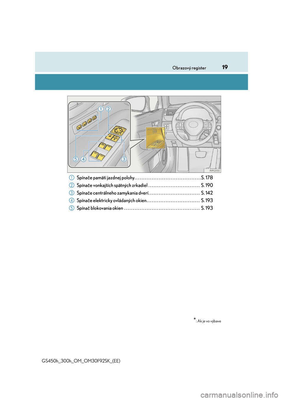 Lexus GS450h 2017  Užívateľská príručka (in Slovak) 19Obrazový register 
GS450h_300h_OM_OM30F92SK_(EE)
Spínače pamäti jazdnej polohy. . . . . . . . . . . . . . . . . . . . . . . . . . . . . . . . . . . . . . .S. 178 
Spínače vonkajších spätný