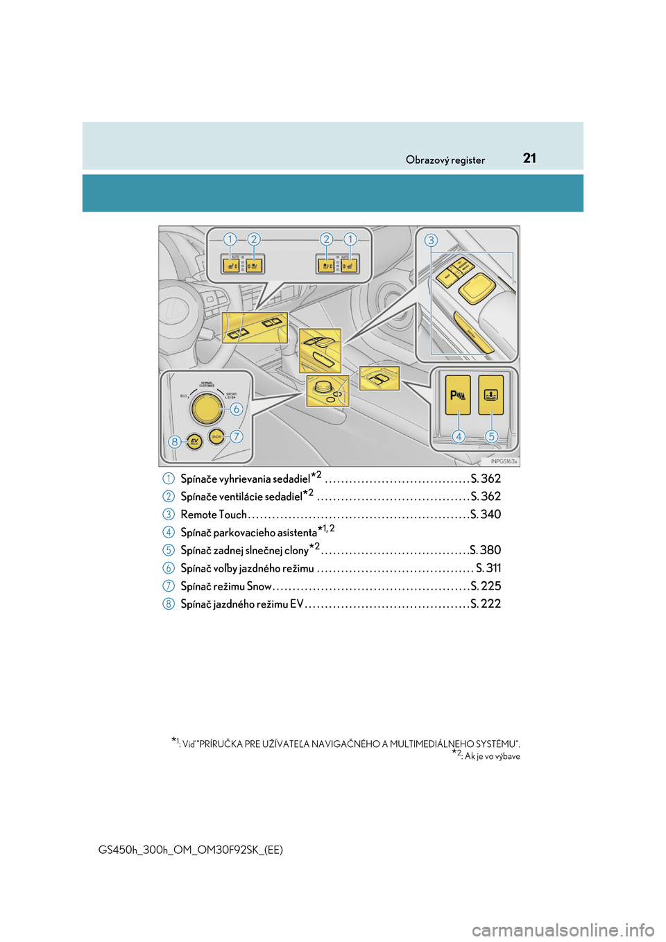 Lexus GS450h 2017  Užívateľská príručka (in Slovak) 21Obrazový register 
GS450h_300h_OM_OM30F92SK_(EE)
Spínače vyhrievania sedadiel*2 . . . . . . . . . . . . . . . . . . . . . . . . . . . . . . . . . . . . S. 362 
Spínače ventilácie sedadiel*2 . 