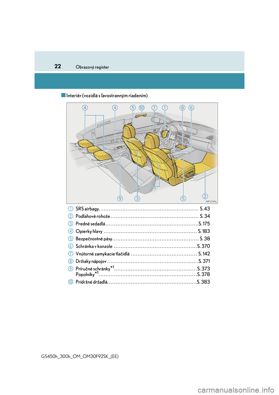 Lexus GS450h 2017  Užívateľská príručka (in Slovak) 22Obrazový register 
GS450h_300h_OM_OM30F92SK_(EE)
■Interiér (vozidlá s ľavostranným riadením)
SRS airbagy. . . . . . . . . . . . . . . . . . . . . . . . . . . . . . . . . . . . . . . . . . . 