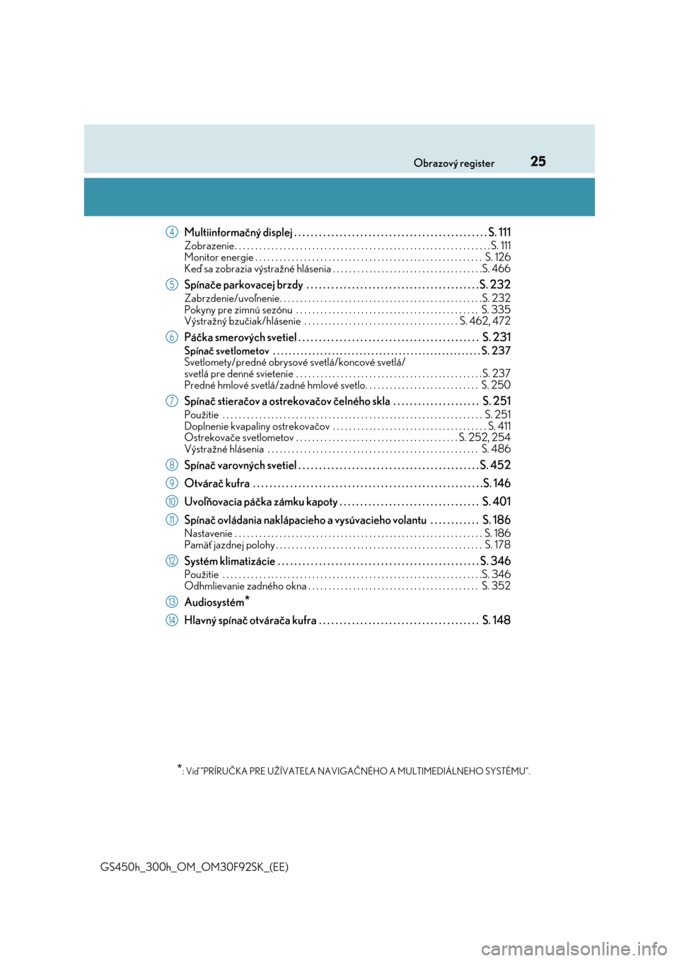 Lexus GS450h 2017  Užívateľská príručka (in Slovak) 25Obrazový register
GS450h_300h_OM_OM30F92SK_(EE)
Multiinformačný displej . . . . . . . . . . . . . . . . . . . . . . . . . . . . . . . . . . . . . . . . . . . . . . . S. 111
Zobrazenie . . . . . .